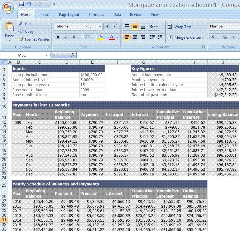 amortization table example.Amortization Formula and