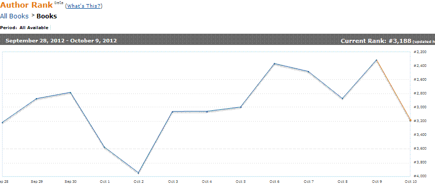 Amazon Sales Rank Chart Books