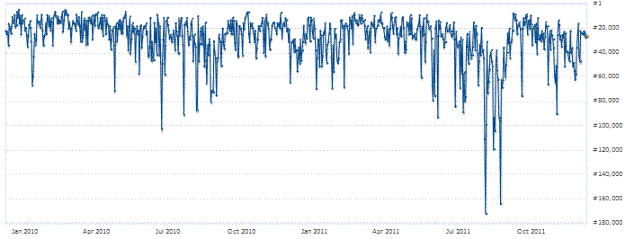 Amazon Sales Rank Chart Books