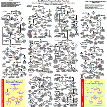 diagnostic flowcharts poster image